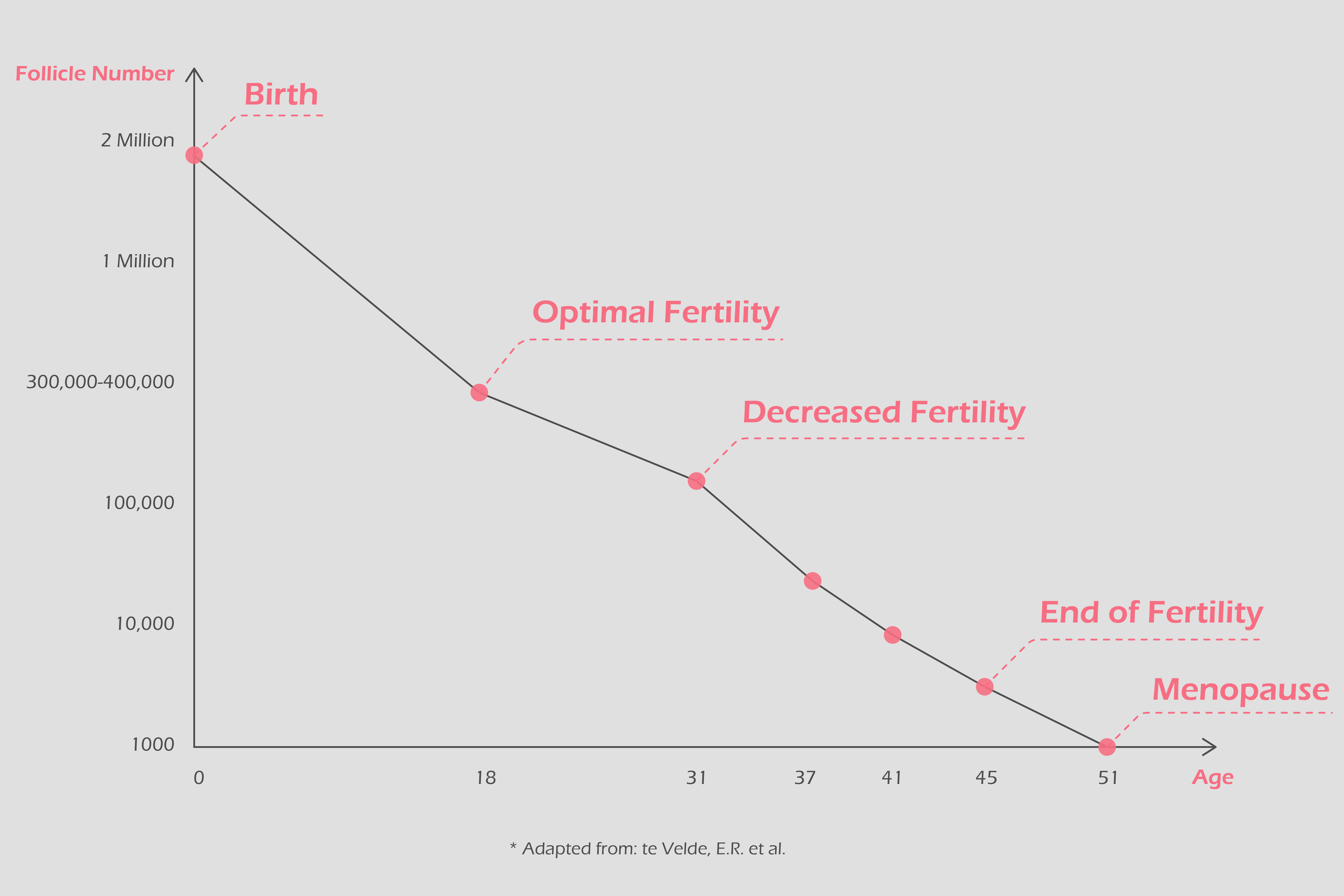 fertility preservation