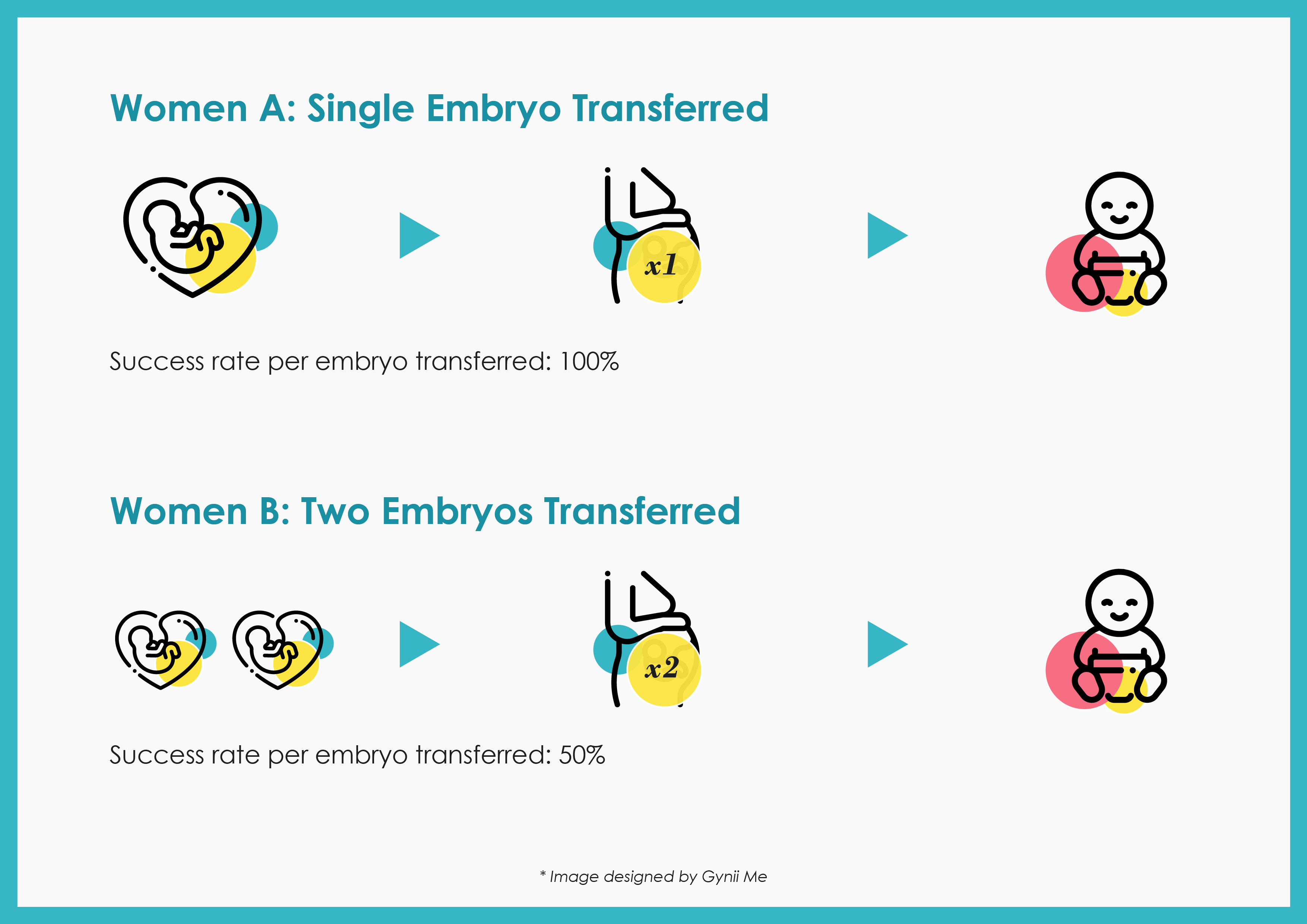 Embryo transfer