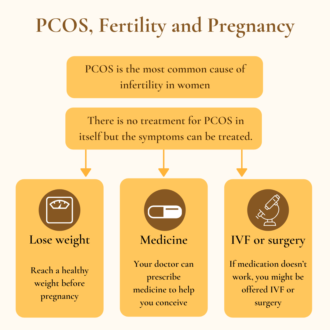 PCOS 3